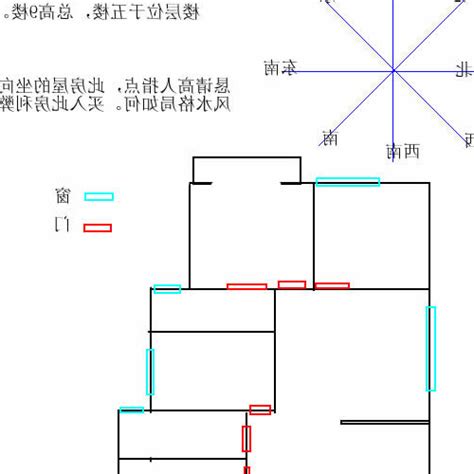 大門向東南風水|大門入口風水全攻略：6個配置技巧，打造好運連連的家庭氣場